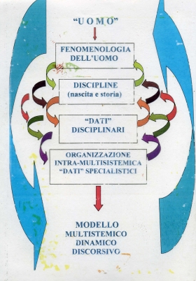 Per un modello multisistemico - Sito del dott. Ivano Lanzini